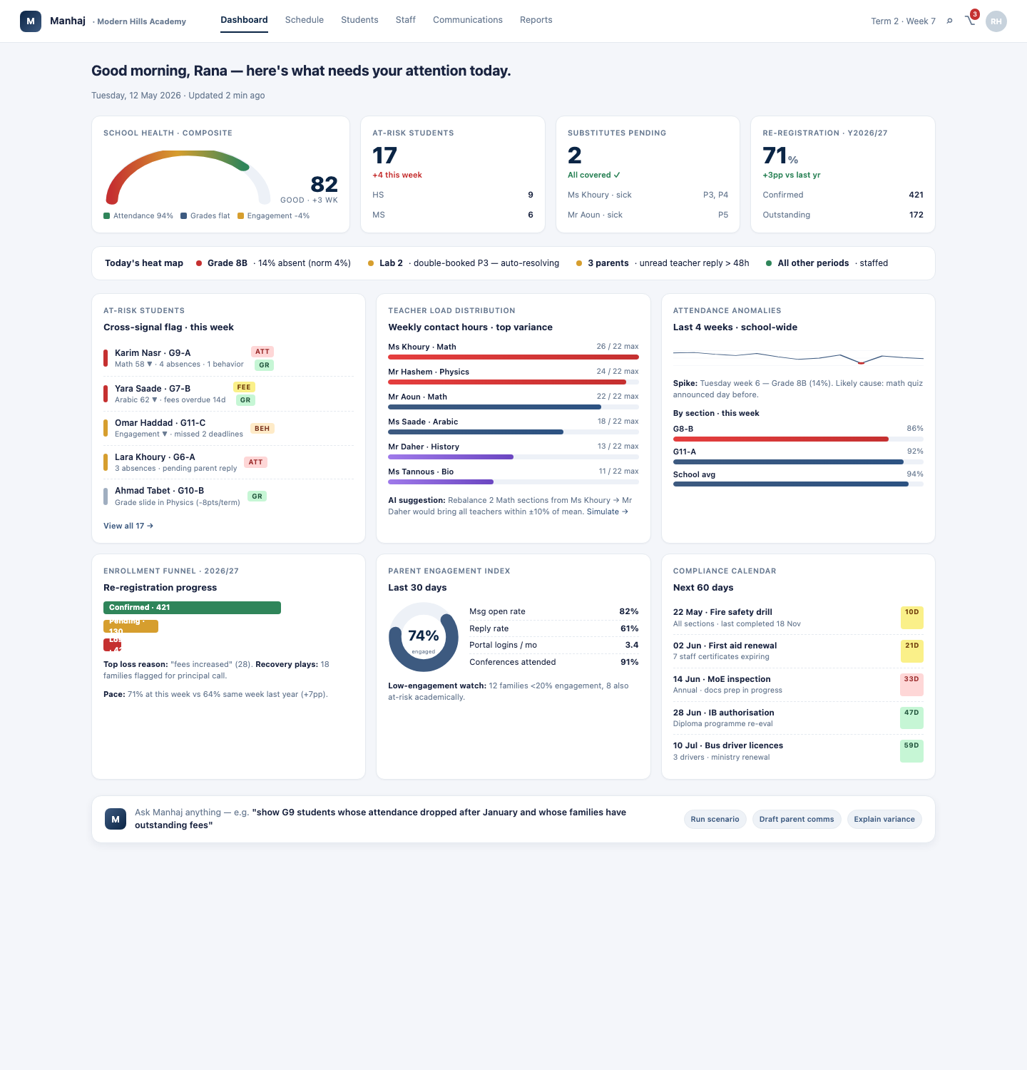 The morning screen: school health, attendance and the compliance calendar.
